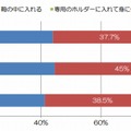 スマホの持ち歩き方（災難別）