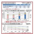 SNSによるトラブルや学力との関係