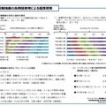 情報機器の長時間使用による健康被害