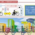 「自転車盗難防止ナビシステム」の想定される利用イメージ。抑止効果と自転車の発見を目的としている（撮影：防犯システム取材班）