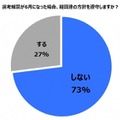 「選考解禁が6月になった場合、経団連の方針を遵守しますか？」についての回答