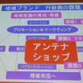 アンテナショップは地域活性化の成功事例と紹介する畠田氏