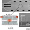 InGaAsPフォトニック結晶素子の構造
