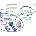 スキャンエンジンイメージ