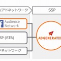 広告配信イメージ（Supershipリリースより）