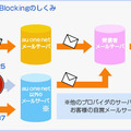 Outbound Port25 Blockingのしくみ