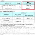 「シニアはじめてスマホ割」割引額