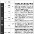 エリアごとの特徴