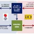 協力体制の構図