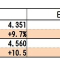 延べ宿泊者数：平成27年9月・10月の数値