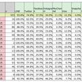 10代が利用しているSNS・地域別（n＝533）