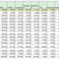 10代が利用しているSNS・年齢別（n＝533）