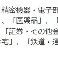 対象業界