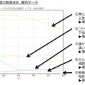 30日間の勉強状況　解析データ