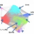 合格率の高い上位安定タイプの受講講座の傾向