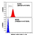 従来型と多結晶型の比較