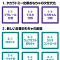 開発ジャンル