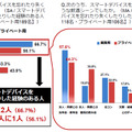 スマートデバイスを飲食店に置き忘れるケース、忘年会シーズンがほぼ半数（MOTEX）