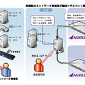 AXIOLEを用いたネットワーク構成例