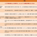 「今年の英単語」TOP10