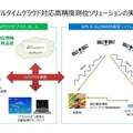 ソリューションイメージ。GPSのみでの位置測位は通常誤差3m程度、SBASなど静止衛星補足を利用して誤差1m程度の精度となるが、GNSS RTKソリューションは、地上のベースステーションからの補正観測情報も利用し、数cm単位の精度を実現（画像はプレスリリース）