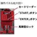 操作パネル拡大図