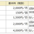 利用料金