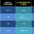 全光都市間量子暗号の位置づけ