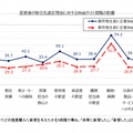 企業Webサイトの閲覧が選定に与えた影響