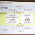 2017年3月までは2事業部制による運営を行う