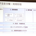 当面は「演奏権等」を除く支分権・利用形態について管理。数年以内に全ての支分権・利用形態の管理の開始を目指す