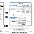 せとうち観光推進機構の取り組みイメージ