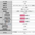 「DTI SIM」3GB各プラン概要