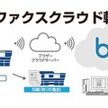 「ファックスクラウド転送」の利用イメージ