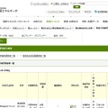 資源エネルギー庁「登録小売電気事業者一覧」サイト