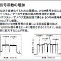 OFDM信号帯数の増加