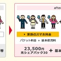 「ドコモ光パック」利用イメージ