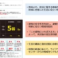 システム全体の表示イメージ。普段使いでは防災や生活に役立つ情報を配信し、大地震が起きた時には避難すべきか、とどまるべきかの判断に役立つ情報を提供してくれる（画像はプレスリリースより）