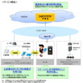 サービス構成