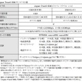 「Japan Travel SIM」仕様
