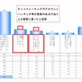 リセット・削除の理由（スマートデバイス利用者）