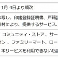 個人番号カードによるコンビニ交付(行政サービス)の概要