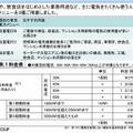 東京ガスの電気料金メニュー