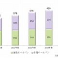 ボールペン市場規模推移