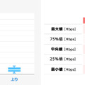 NTTドコモのAndroidの「箱ひげ図」。最大値や平均値などがわかるようになっている