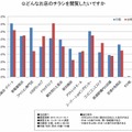 中国・台湾における日本のチラシ需要調査結果（リリースより）