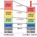 料金計算方法