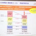 料金計算方法