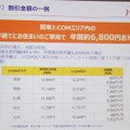 J：COMの独自試算では、年間で6,804円も安くなるという