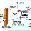 対策のイメージ図（IPAサイトより）